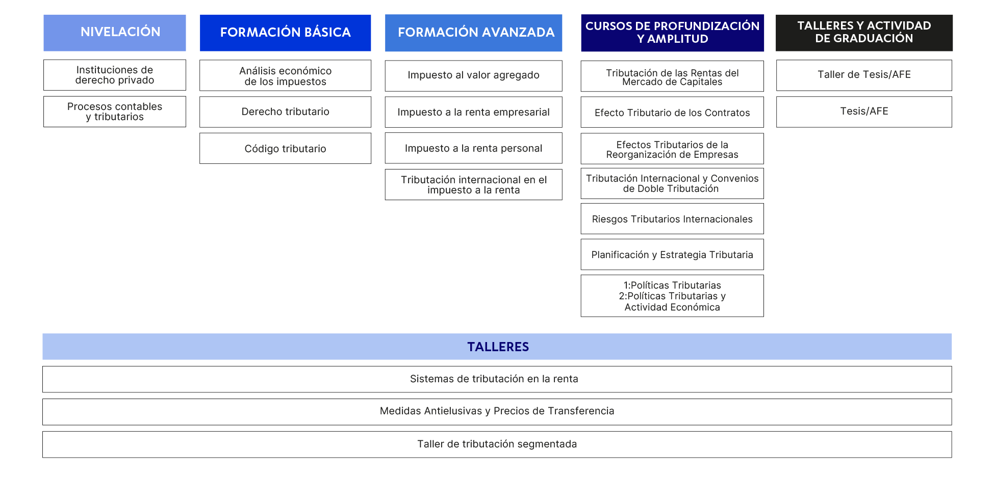 MTT-malla_2026